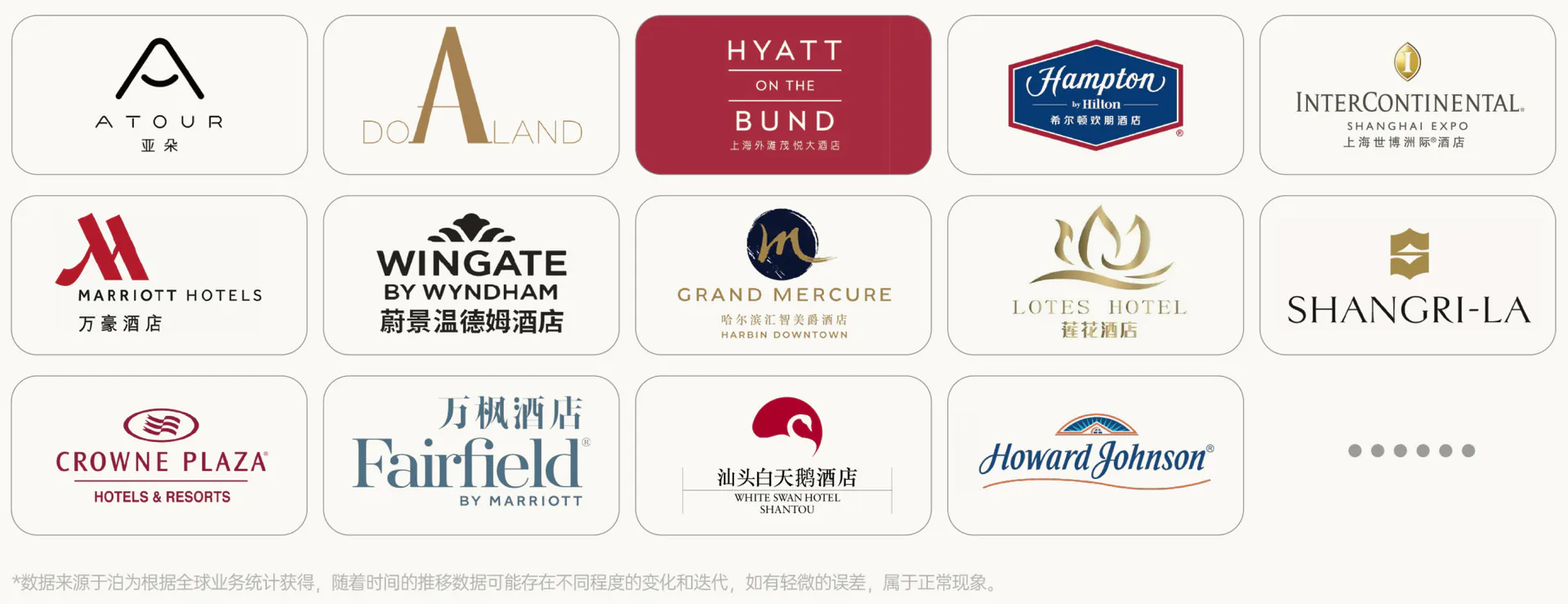 顶奢星级酒店品质